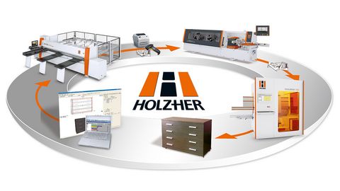 Acabado muy eficiente mediante la interconexión de máquinas HOLZ-HER Una interconexión de máquinas integradas garantiza la producción con una máxima eficiencia.
